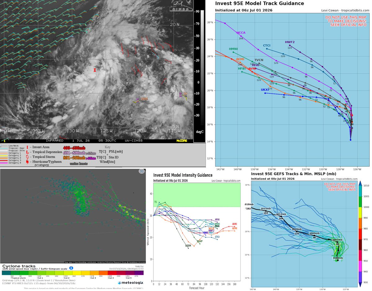 T2mike's tweet photo. #Tropical #Pacific_East #95E Area image 01/03-06UTC, 01/ hour rain accumulation 01/05UTC, 01/0001UTC tracks and GFS 6 and 10 days.
Image 01/05UTC with 01/0001UTC tracks ensembles GEFS 01/0001UTC and ECMWF 30/1800UTC https://t.co/yjJYFfS2zo