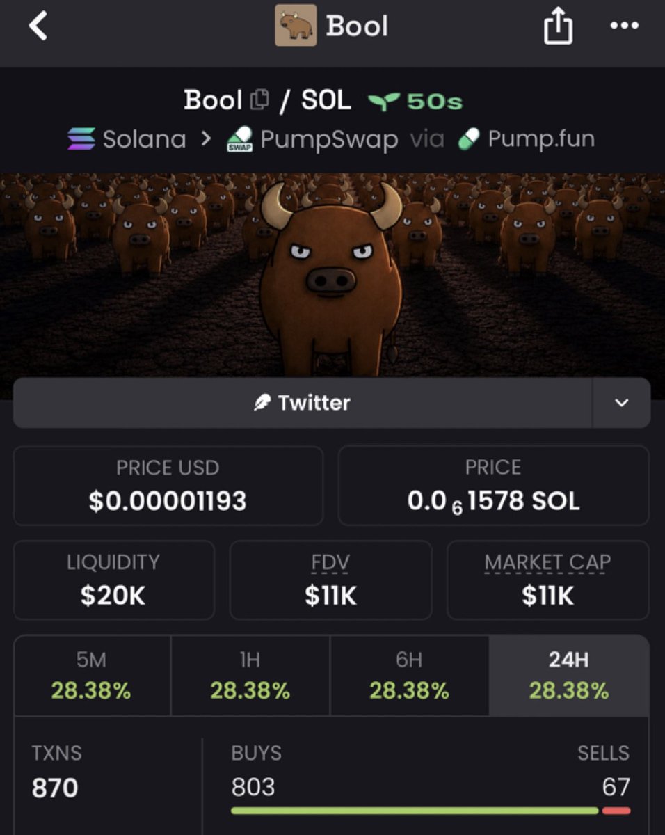 Token_pump7's tweet photo. $Bool  💎
MC: 11k

Ca; J23oV9NtPy13q7XPuC9VpmBhHQYviArX9uCvg4KXpump https://t.co/hndoh6NKMG
