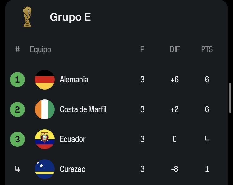 rvf0068's tweet photo. Grupo de relleno.  #fifaworldcup https://t.co/FIqAxugYKD
