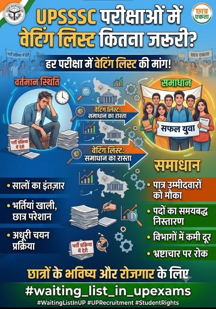 AnuragAgra72956's tweet photo. #wating_list_in_upexams
@UPGovt @myogiadityanath @myogioffice @yadavakhilesh @RahulGandhi @narendramodi @aajtak @ABPNews @abplive https://t.co/ZogMAkBlL5