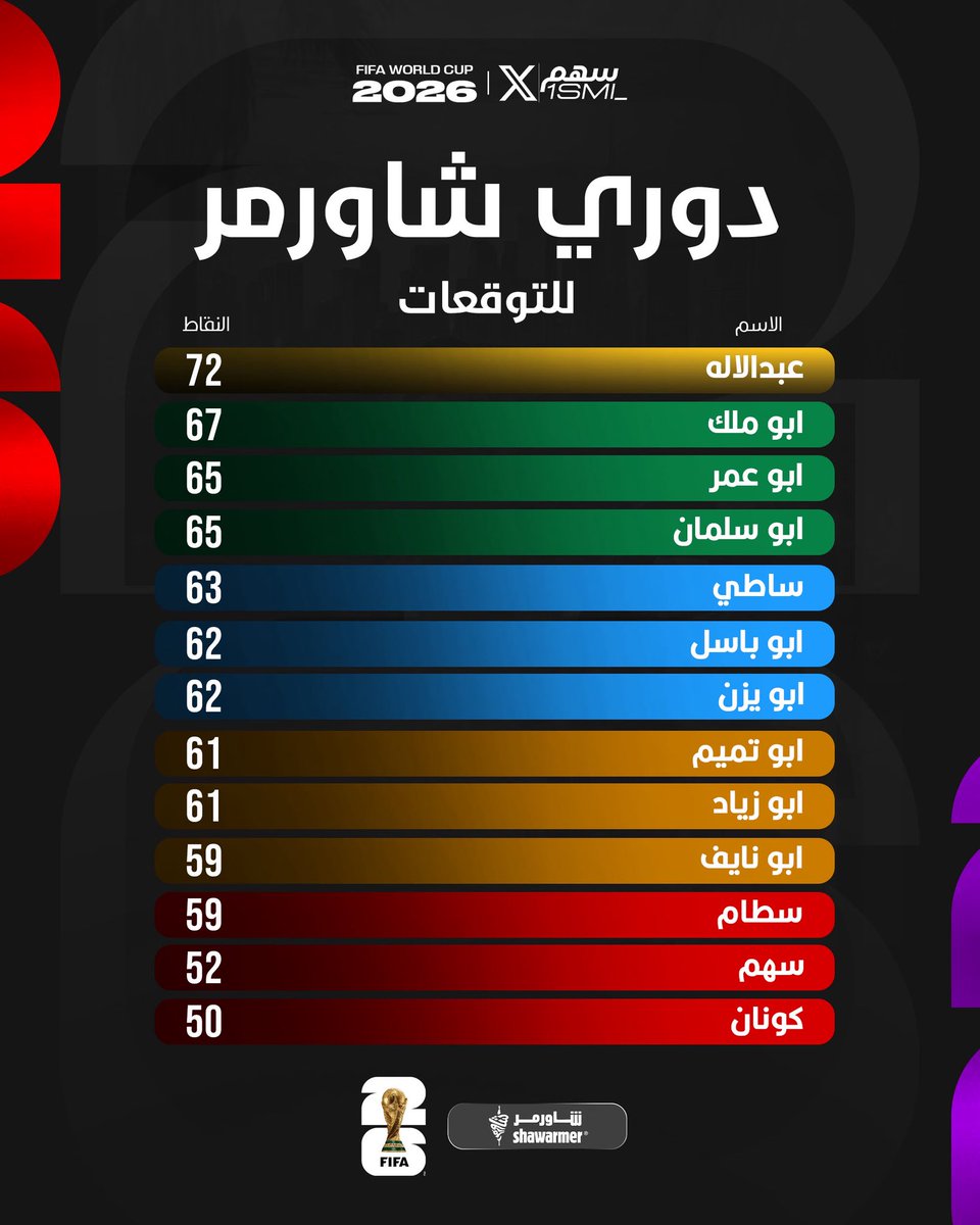 سهم tweet media