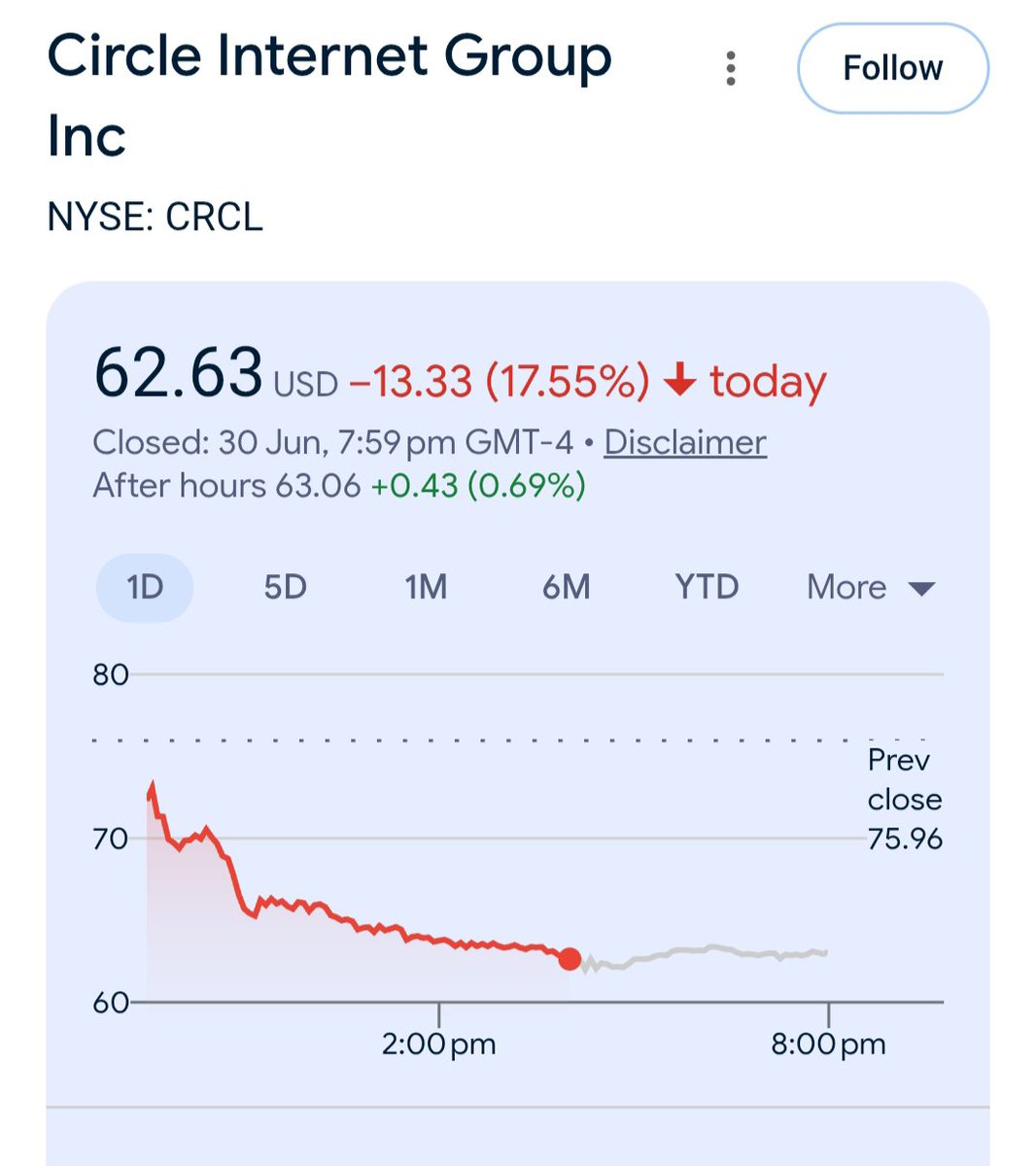 CryptoTeluguO's tweet photo. 😳Something big happening in Stablecoin space

🔴& that is the why @circle stock dropped 17%

🤔What going on?👇👇

✨ @openstandard
🆕New Stablecoin project
🪙Launching Open USD $OUSD
😳Announced partnerships with 150 Tier 1 projects on Day 1 
🏦All are major players in payment, finance, tech & web3

☠️They excluded
❌Circle
❌Tether
❌PayPal
❌Binance

🤔So what new they r bringing to Stablecoin industry
💸Currently Stablecoin projects like $USDC & $USDT
💵Take user $$
🪙Print Stablecoin
🏦But they make 3-4% yield by investing those $ in T Bills
❌They don't share this yield with anyone

🤯 @circle made $2.6B in FY25
👾Enough to fund a GTA VI sized game every year

👇 @openstandard changes this
💸Partners receive all of the earnings from Open USD’s reserves, less a small operational costs

🤷Few other projects tried this but could beat @circle or @tether
☠️But Open Standard with 150 partners looks like can break this cycle

👀We can already see that in @circle stock price

😅Will waiting for @arc Mainnet & TGE

🫵What do u think about this new Stablecoin?

💙Like
🔁RT