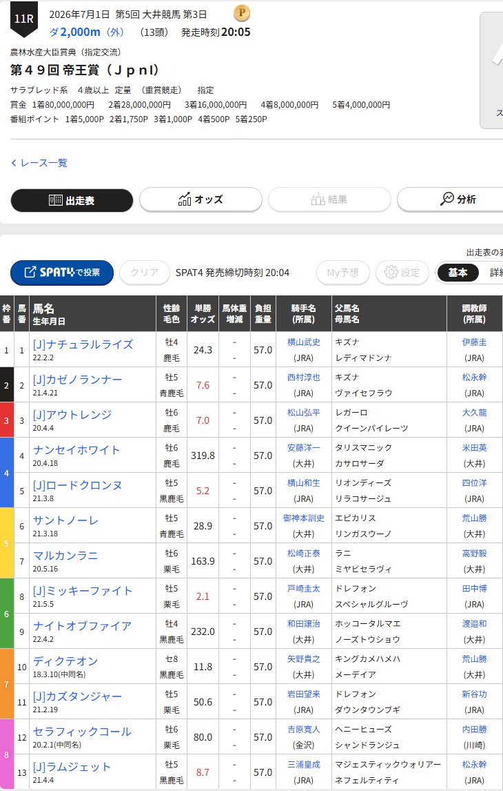 offtshiodome's tweet photo. 7月1日
#オフト汐留 　#大井競馬　 
開場時刻　   13：30
発払開始       13：40
大井メイン    20：05
第11Ｒ　　 #帝王賞（JpnⅠ）
出走取消あり

広域発売
#門別競馬　　1～12R
#園田競馬　　7～12R

ご来店お待ちしております🏇 https://t.co/EalFP30HVX