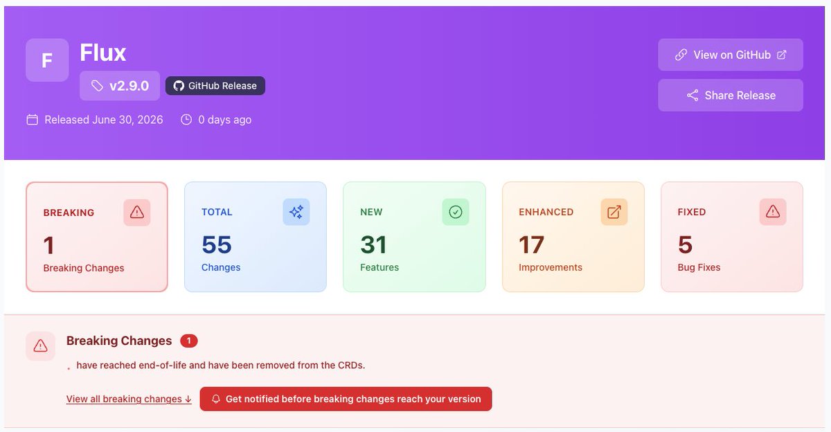 relnxio's tweet photo. 🚀 Flux v2.9.0 is out.

Highlights:
🔌 CLI plugins
⚙️ Better server-side apply
🔐 Enhanced secrets decryption
We've summarized everything here 👇
https://t.co/PDtKoG4g8X
#FluxCD #GitOps #Kubernetes https://t.co/U69TK7pThj