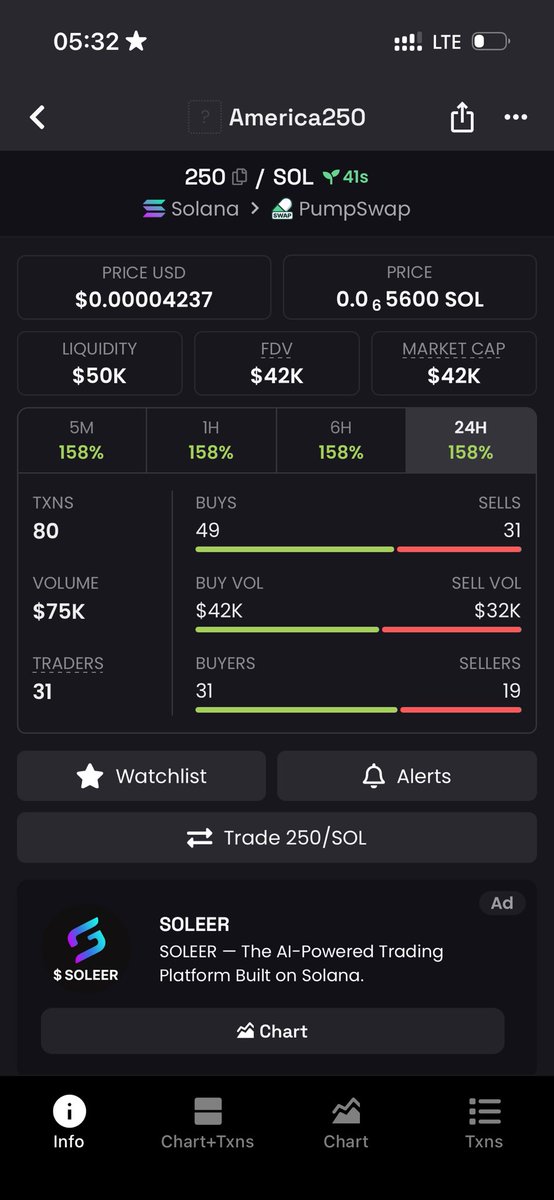 slashonsol_'s tweet photo. $250 looking strong today, 
hoping so see a good result soon, this one will deliver a solid run  👀📈 https://t.co/m1X47EVvfP