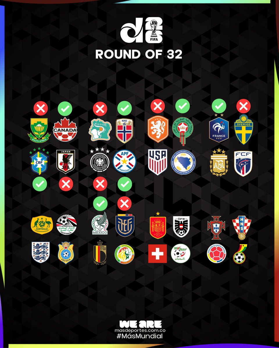 webmasdeportes's tweet photo. ✅🇨🇦🇧🇷🇵🇾🇲🇦🇳🇴🇫🇷🇲🇽
🚫🇿🇦🇯🇵🇩🇪🇳🇱🇨🇮🇸🇪🇪🇨 https://t.co/ZpxfxRaKYt