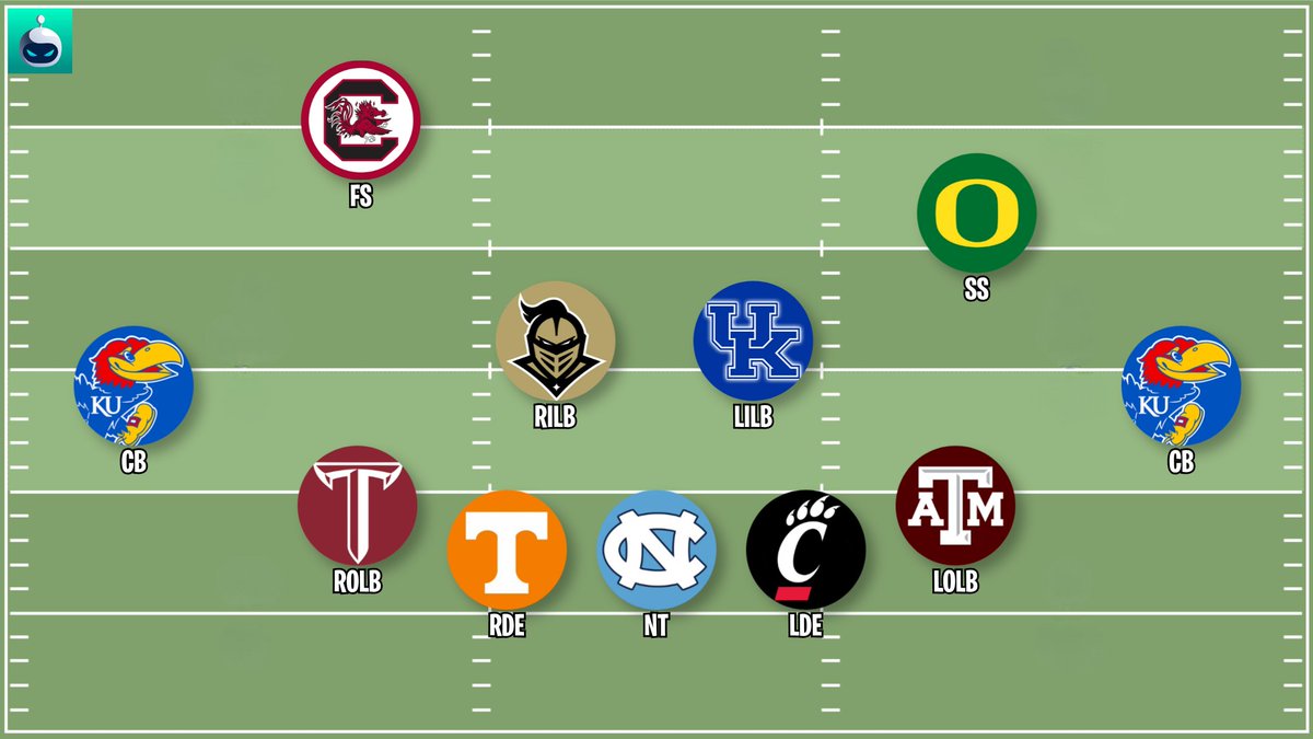 SleeperNFL's tweet photo. Can you guess this *former* NFL defense based on where they played college football?
Hint: They won it all. 🏆 https://t.co/nbNdrClJo0