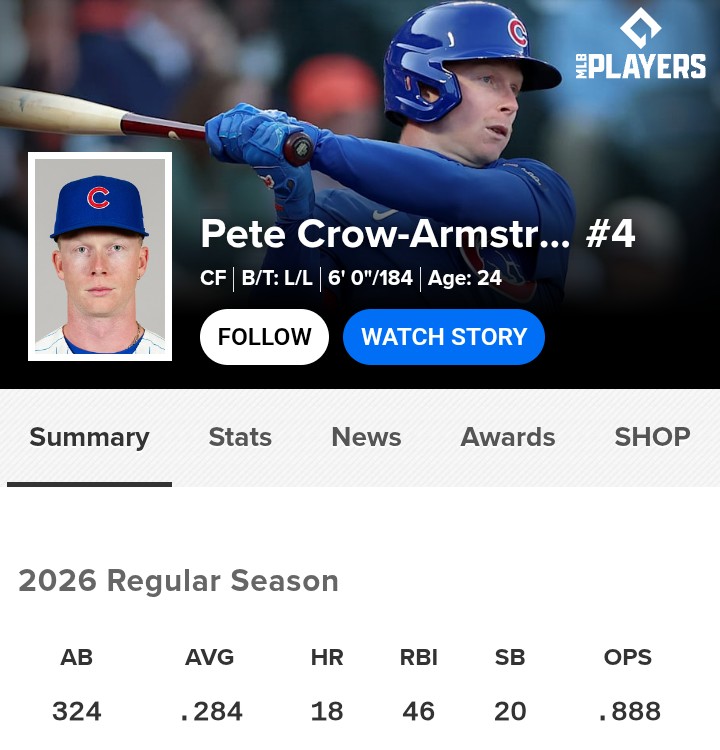 BuschBangs's tweet photo. Biggest All-Star snub of all time? https://t.co/K43xofSKL2