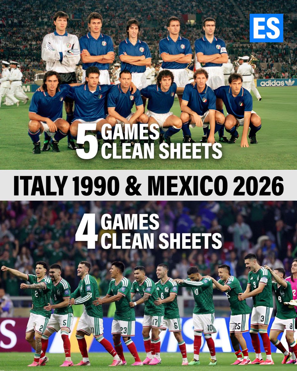 ES_sportsnews's tweet photo. At the World Cup 1990 in Italy, the hosts opened the tournament in style - by winning the first FIVE opening games with their formidable defense keeping a clean sheet in ALL of them.

36 years and 8 World Cups later, co-hosts Mexico are one win and a shutout away from matching that feat. They'll be playing in their own backyard against either DR Congo or England.

Will Mexico match the longest clean sheet streak in FIFA World Cup history?