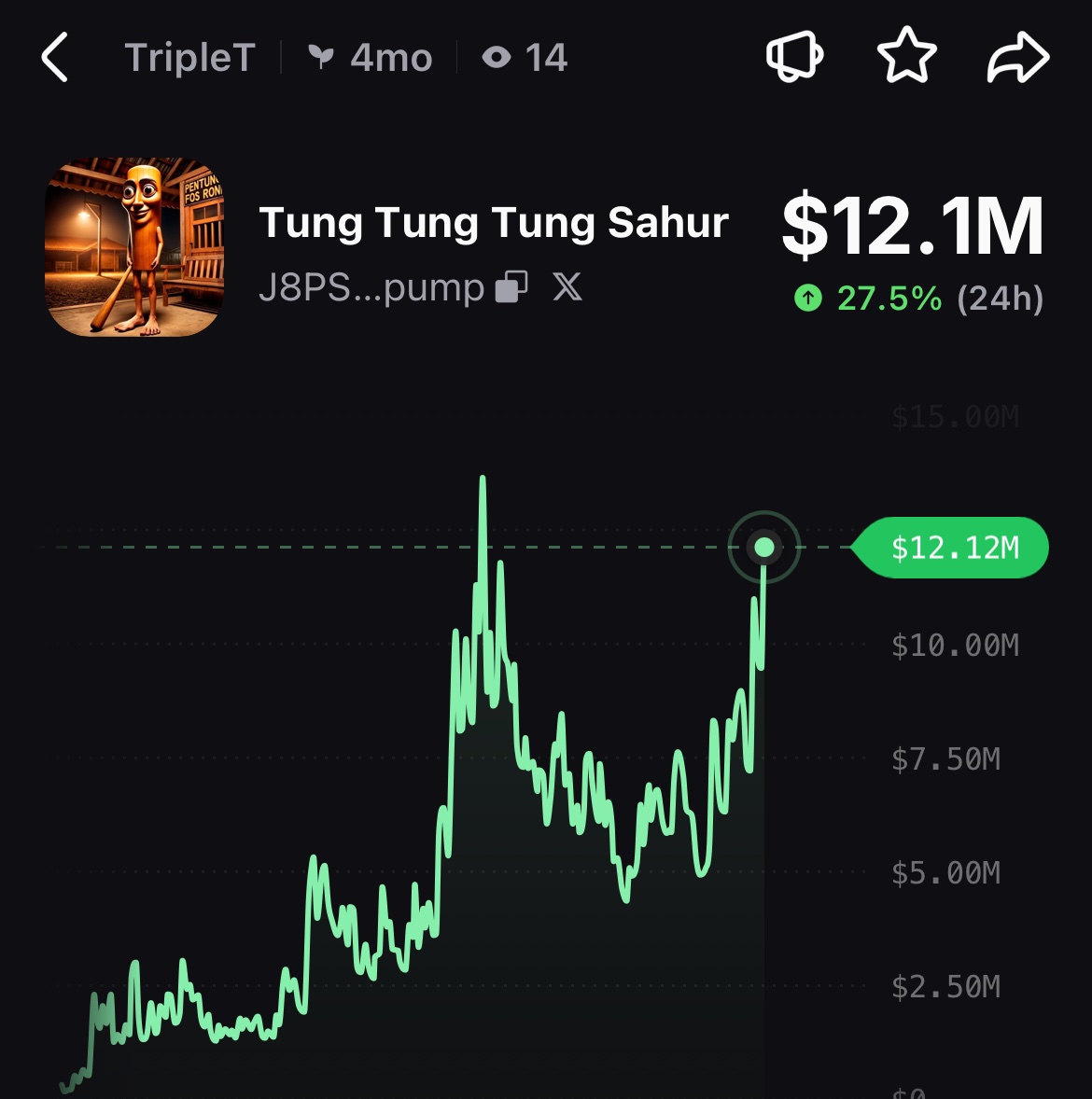 Crypto_Alch's tweet photo. Balls are tingly

$TripleT new ATHs today or I’ll cut it https://t.co/ajqbJOwL0t