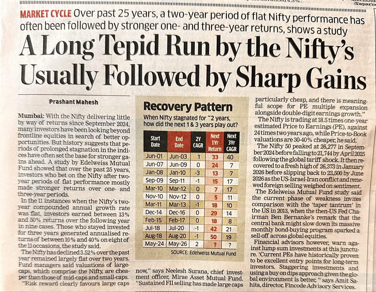 Bhaware_'s tweet photo. We are on the verge of getting spectacular returns in the next 2-3 years🤞🏻😇
Today’s ET. https://t.co/diDc4qWKs0