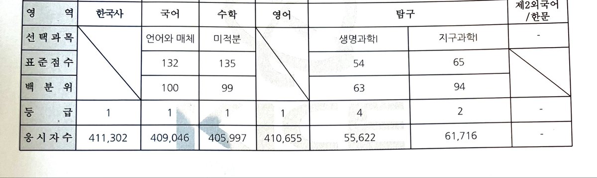 Fuckkoreansat's tweet photo. 인증씨봛 https://t.co/TUA1dnoXF9
