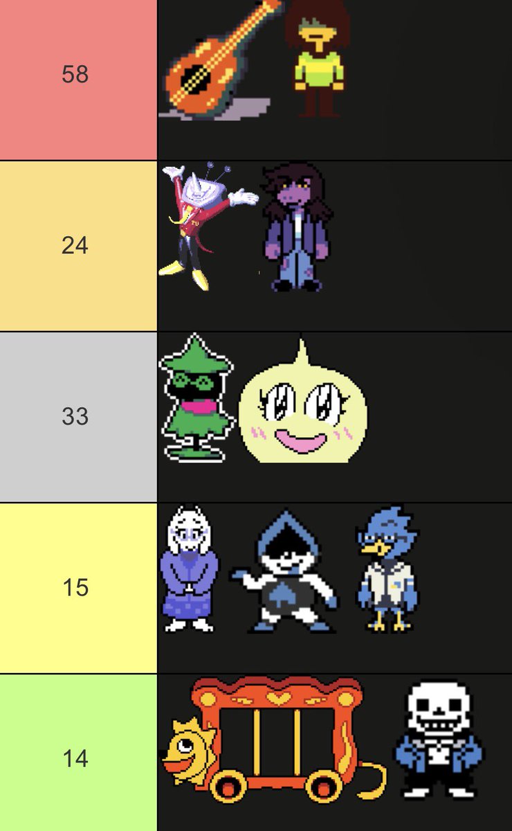lizziedosssssss's tweet photo. deltarune age headcanons https://t.co/v20ZnlLiXV