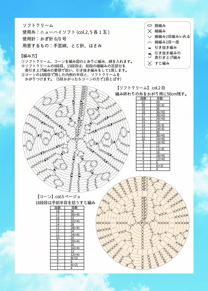 naito_info's tweet photo. 7月3日はソフトクリームの日🍦

「ソフトクリームのあみぐるみ」の編み図を無料公開いたします！

ストラップにアレンジしたり、おままごとにもおすすめ◎

使用毛糸：ニューハイソフト
https://t.co/j44CkSmxe0

#かぎ針 #編み物 #毛糸 #かぎ針編み #crochet https://t.co/O2kOEzhPLr