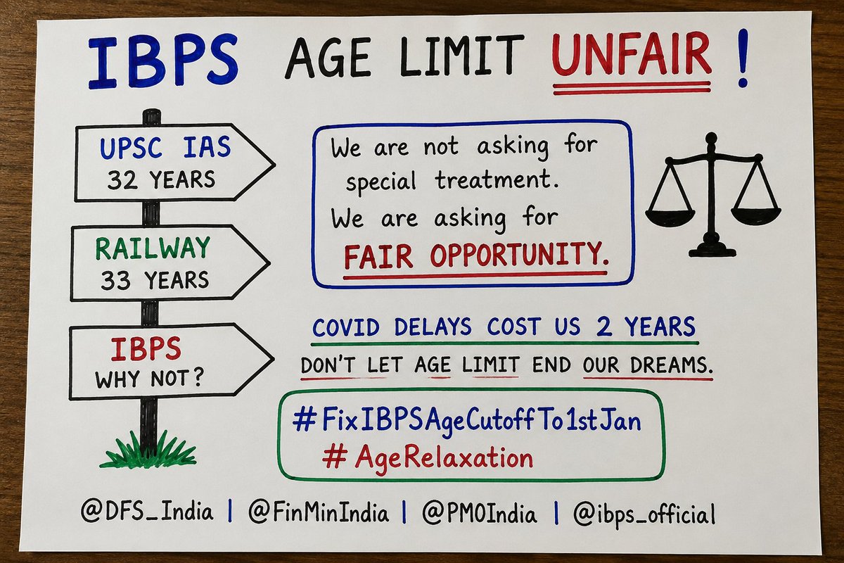 purushottalmz's tweet photo. Opportunity should be determined by merit, not by an outdated cutoff date. We request the adoption of 1st January as the IBPS age cutoff. #FixIBPSAgeCutoffTo1stJan #AgeRelaxation #EqualOpportunity @PMOIndia @FinMinIndia @DFS_India @ibps_official https://t.co/T61ZzPndIm