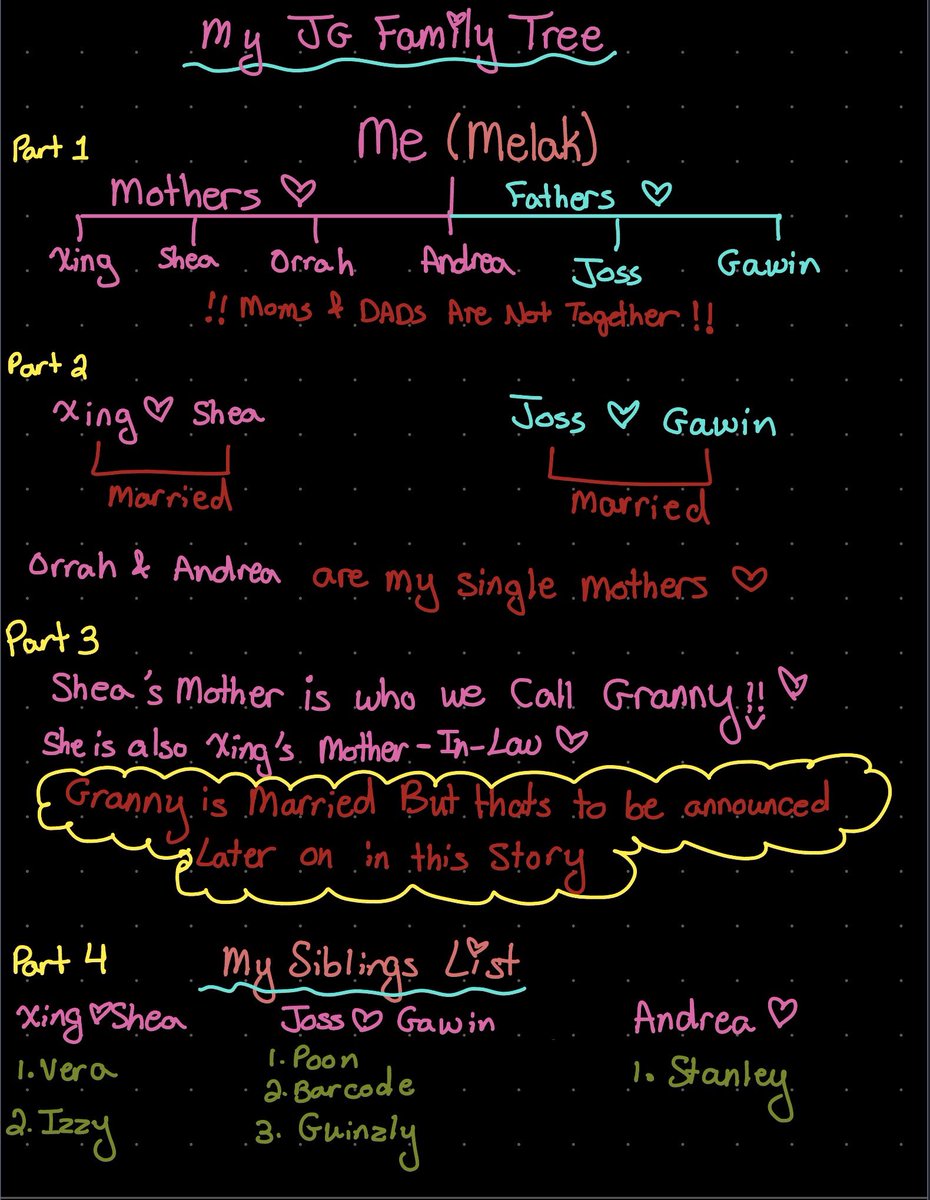 Dabdoobiie's tweet photo. Our JG family tree, hella confusing🤣 ♥️

Xing-@Xing_Onn 
Shea-@missapsea 
Orrah-@Orrahbee 
Andrea-@andreajayakodi 
Granny-@JossIsGawinStan 
Vera-@iamsungirll 
Grandma-@DRAFTINGDESIRE 
Kismet-@kismetandrio 
Izzy-@Woofarine 
Stanley-@stanley 
Aloe-@Naive_Whisper 

#JossGawin https://t.co/apuM5fYSMp