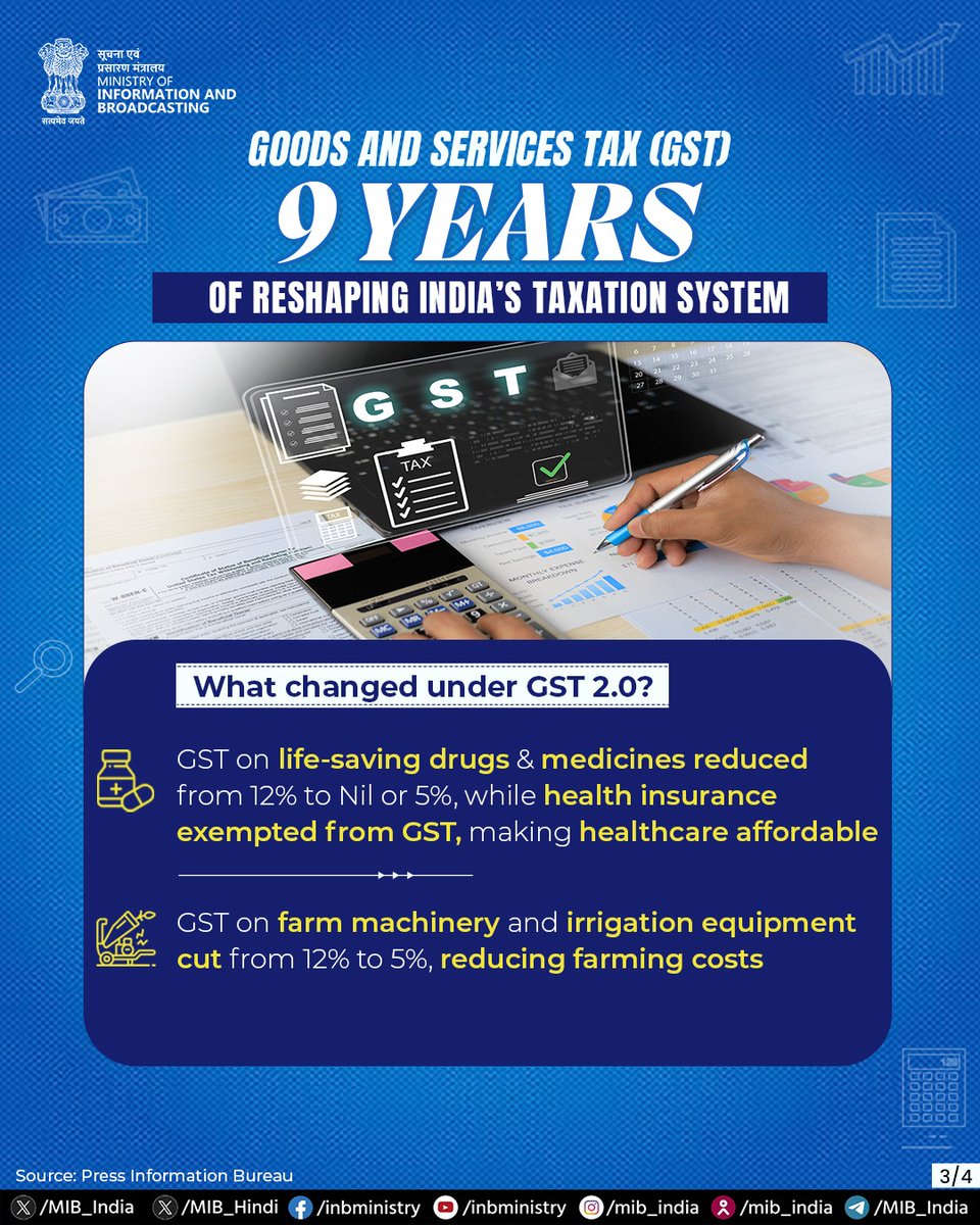 MIB_India's tweet photo. Over nine years, #GoodsAndServicesTax (#GST) has steadily evolved through rate rationalisation and digitalisation, becoming the backbone of India’s indirect tax framework. 

Beyond reducing the financial burden on households and businesses, the GST reforms strengthen India’s vision of inclusive growth, sustainability, and empowerment of the next generation.