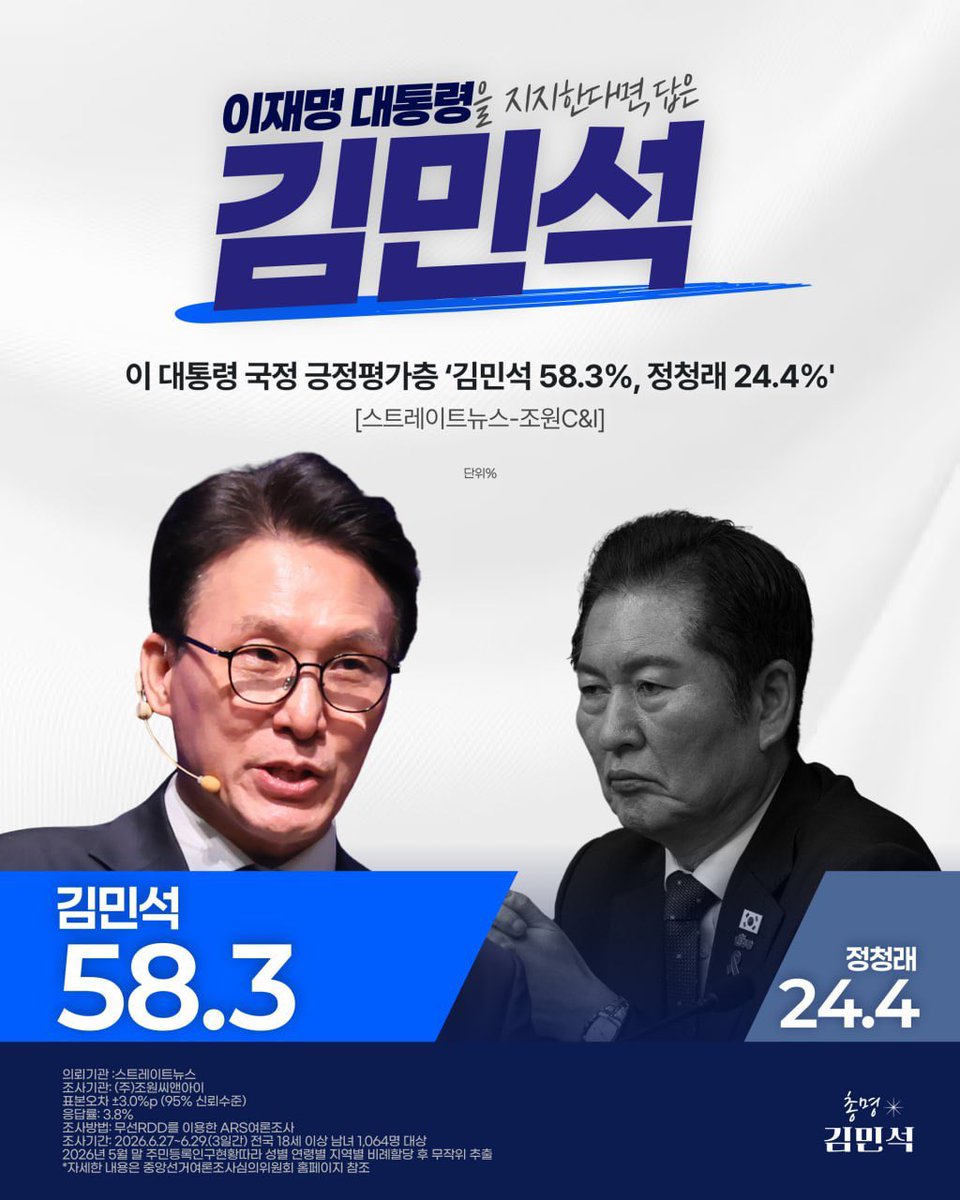 Smartkimminseok's tweet photo. <이재명 대통령을 지지한다면, 답은 김민석>

이 대통령 국정 긍정평가층 '김민석58.3% 정청래 24.4%' (스트레이트뉴스-조원C&amp;I) https://t.co/lZag2KxaXi
