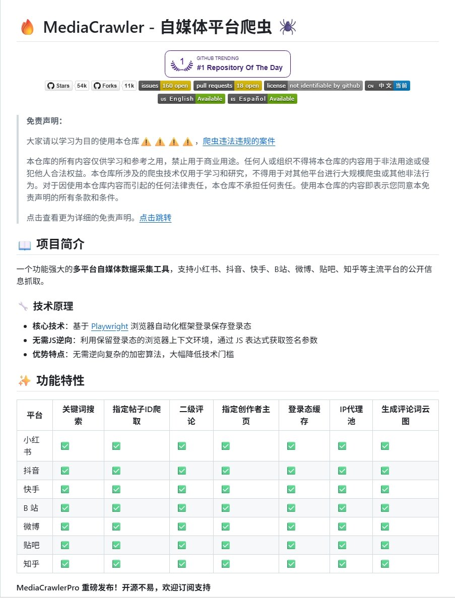 waveking1314's tweet photo. 别再花大价钱买那些爬虫工具交智商税了。

GitHub 上这个开源项目真有点狠：

MediaCrawler

5.4 万+ Star，免费开源，本地就能跑。

它可以采集小红书、抖音、B站、微博、快手、知乎、贴吧这些平台的公开内容数据。

做内容矩阵、热点挖掘、竞品分析、账号研究的人，应该都知道这意味着什么。

它最有用的几个点：

多平台覆盖
爆款笔记、对标账号、评论区内容、平台热点，都能拿来做分析。
本地部署
不用再依赖一堆收费后台，自己跑，自己存，自己分析。

支持断点续爬
任务中断也不用从头再来，适合长期跑数据。
能接 AI 工作流
数据拿下来之后，可以丢给 Claude、Cursor、Agent 做选题分析、评论分析、账号拆解。

这东西真正适合用来做：
热点挖掘
竞品分析
内容选题
账号研究
副业项目调研

但别乱搞。
公开数据研究可以，别碰隐私数据，别做垃圾骚扰，别违反平台规则。

工具是提效，不是让你越线。

GitHub：
https://t.co/V7biYJCLq7