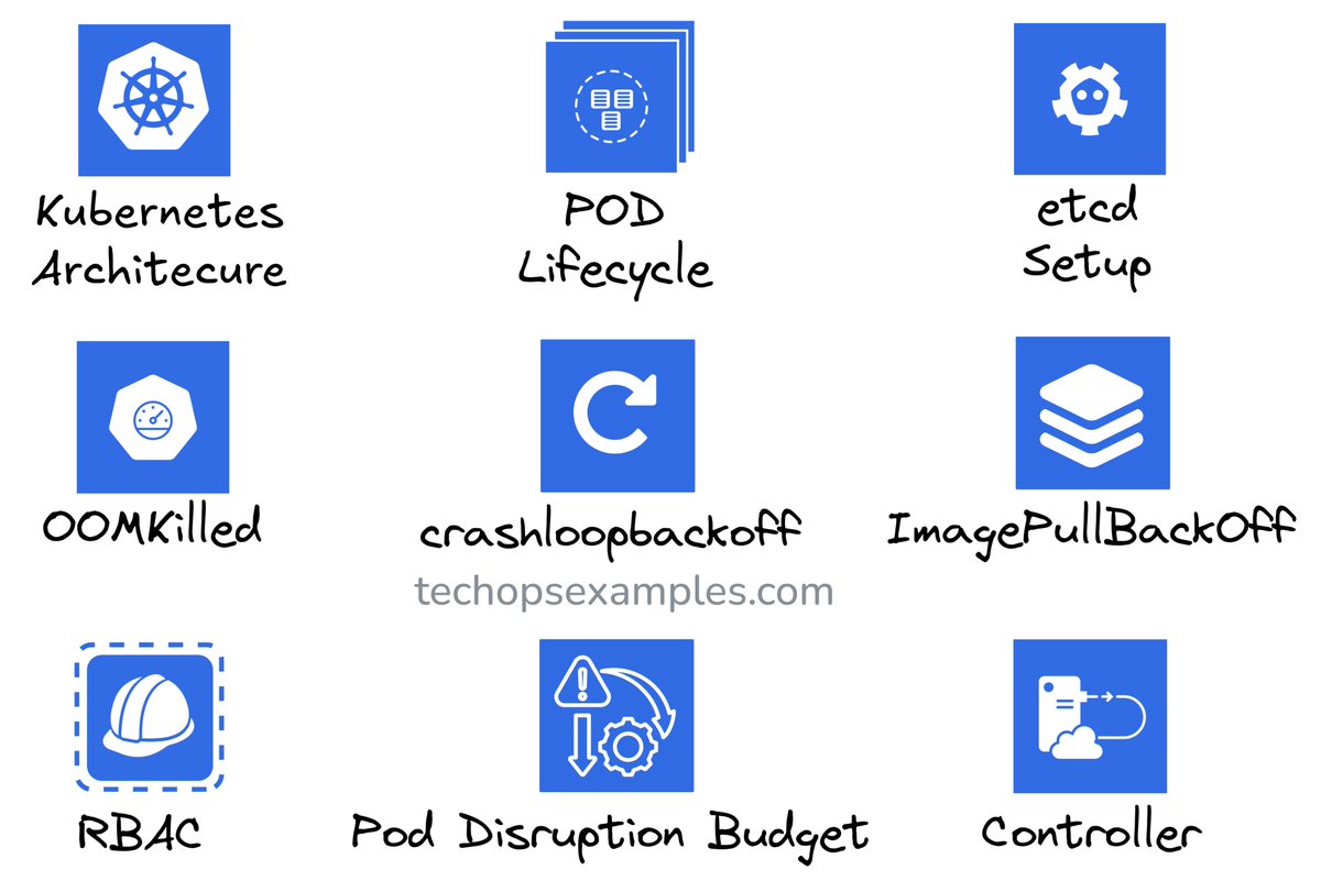 govardhana_mk's tweet photo. 25 Blogs to Learn 25 Kubernetes Concepts:

1) Kubernetes Architecture: https://t.co/PuZ6YEwSUV
2) POD Lifecycle: https://t.co/7yXNhSAEGN
3) etcd Setup: https://t.co/LmfuzAOoYc
4) etcd Locks: https://t.co/89EVkIkErU
5) crashloopbackoff: https://t.co/o5fXH5AGCf
6) OOMKilled: https://t.co/PodUWmEg8F
7) ImagePullBackOff: https://t.co/WcgKxGIFie
8) CreateContainerConfigError: https://t.co/gKOJEPOBqh
9) CreateContainerError: https://t.co/aYGv3rOxDP
10) RunContainerError: https://t.co/G5XYldSHOs
11) Node Disk Pressure: https://t.co/rE79HfTIq8
12) Node Not Ready:https://t.co/x93Bbczpqo
13) Pod Disruption Budget: https://t.co/iyuoQ6LyeK
14) RBAC: https://t.co/tPOuIhK9bn
15) DNS Optimization: https://t.co/6rnRM5yEnp
16) Kubernetes Controller: https://t.co/EcMvQ1JhSo
17) pod.yaml Breakdown: https://t.co/JhnPhMIDeK
18) Kubernetes Upgrades: https://t.co/43hVMt1JfU
19) KEDA vs Karpenter: https://t.co/NAaOZCkf7S
20) Operator vs Helm: https://t.co/eAsFl5DTAX
21) Kubernetes Air Gap: https://t.co/TB7ZEVWV7w
22) QoS Classes: https://t.co/pWOAiQSLDU 
23) Kubernetes CI/CD: https://t.co/0fo0r61rJD
24) Deployment Strategies: https://t.co/0iB7ZJjvf2
25) Security Contexts: https://t.co/kkforsRFOz

49K+ read my DevOps and Cloud newsletter: https://t.co/WBucLdwdsb

What do we cover: 
DevOps, Cloud, Kubernetes, IaC, GitOps, MLOps

🔁 Consider a repost if this is helpful.