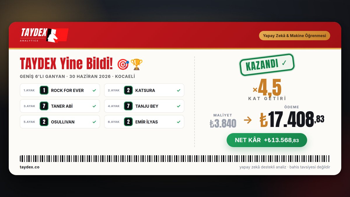 Taydex_co's tweet photo. 🏆 TayDex Dün 6'lıyı bildi! · Kocaeli

4,5 kat net kâr · tüm rakamlar görselde

Günün kuponları profilimizde 👇 https://t.co/u0ykq0GkqF