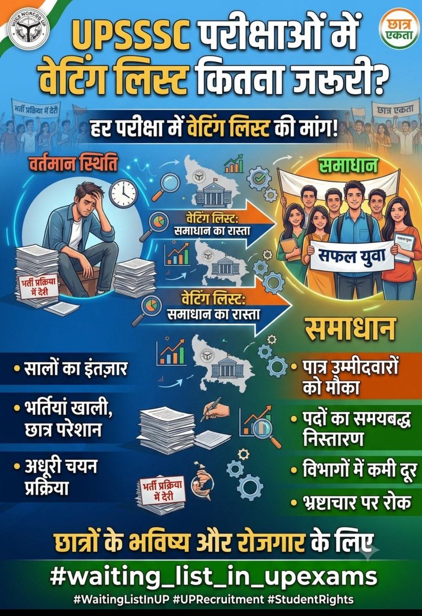 Lawgical_Legal's tweet photo. अभ्यर्थियों को जानबुझ के प्रताड़ित किया जा रहा है प्रतीक्षा सूची ना जारी कर के मुख्यमंत्री महोदय जिन्हें भाषण सुनना नहीं सिर्फ देना पसंद है इसका संज्ञान ले । 
#upsssc_waiting_list_जारी_करो #waitinglist https://t.co/R05GMKs1rN