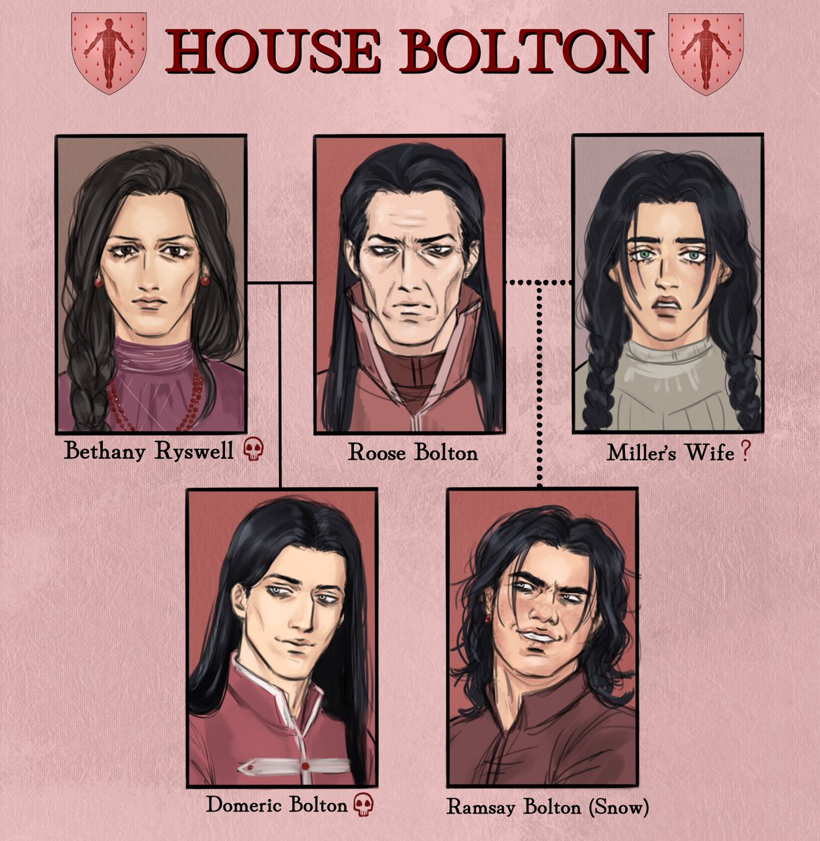 gothemond's tweet photo. bolton family tree https://t.co/F5zHEmEapr