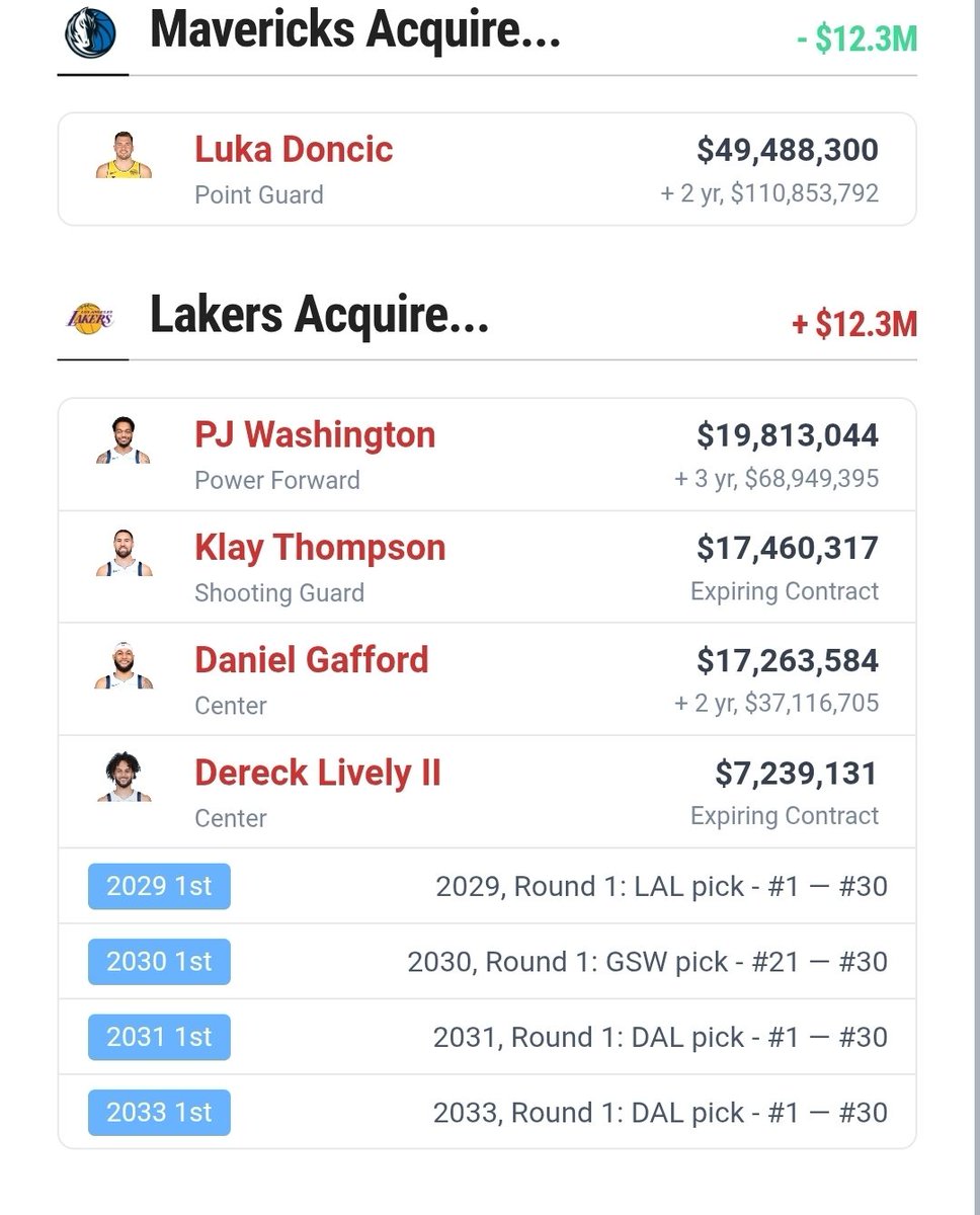 MavsRealist's tweet photo. Send it in Masai, Lakers are imploding they would take this. https://t.co/ZhGVfXzvV3