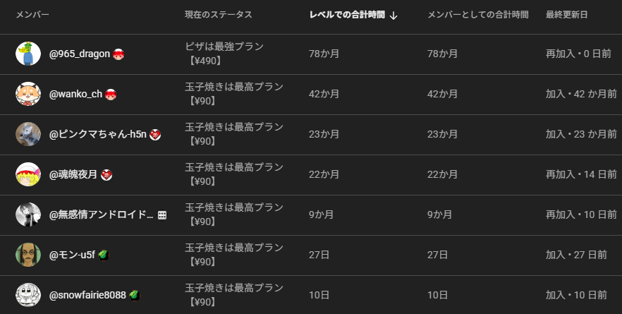 kyuumiri's tweet photo. 78ヵ月 965ドラゴン兄やんまたまたありがとー！！！！
6年半突入やはりヤバい
わんこさんもピンクマちゃんも夜月さんもちめ太もモンさんもポーネニキもありがとおおお🥰 https://t.co/v7aSapzjjE