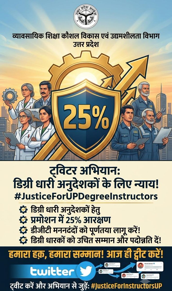 ajay_ajay46's tweet photo. उत्तर प्रदेश की ITI को गुणवत्तापरक बनाने में डिग्री  instructors का बड़ा योगदान है। डिग्री धारकों के लिए प्रमोशन का dgt कोटा लागू होने से विभागों में कार्यकुशलता,ऊर्जा बढ़ेगीसेवा नियमावली में इस सुधार की अत्यंत आवश्यकता है
@CMOfficeUP @dr_hariom_ias 
@KapilDevBjp 
@ChiefSecyUP https://t.co/02lk5gPdxX