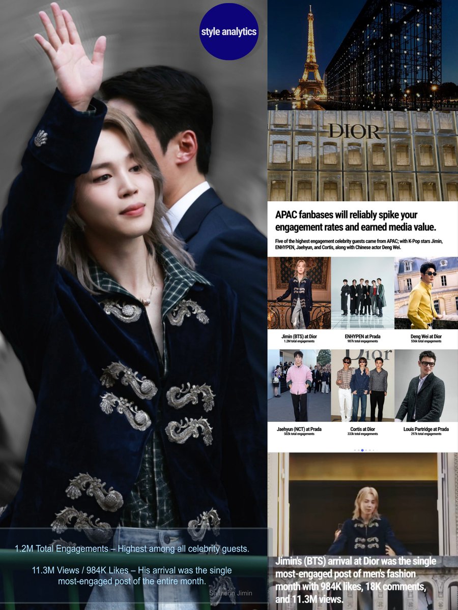 jimin_lil_devil's tweet photo. According to recent data from @/style.analytics, APAC fanbases continue to drive unprecedented engagement rates and earned media value for luxury fashion houses, confirming #Jimin as the #1 driver of engagement for Men's Fashion Month:

🥇1.2M Total Engagements – Highest among all celebrity guests.
🥇11.3M Views / 984K Likes – His arrival was the single most-engaged post of the entire month.

DIOR GLOBAL AMBASSADOR JIMIN 
JIMIN AT PARIS FASHION WEEK
#JiminxDior  @Dior