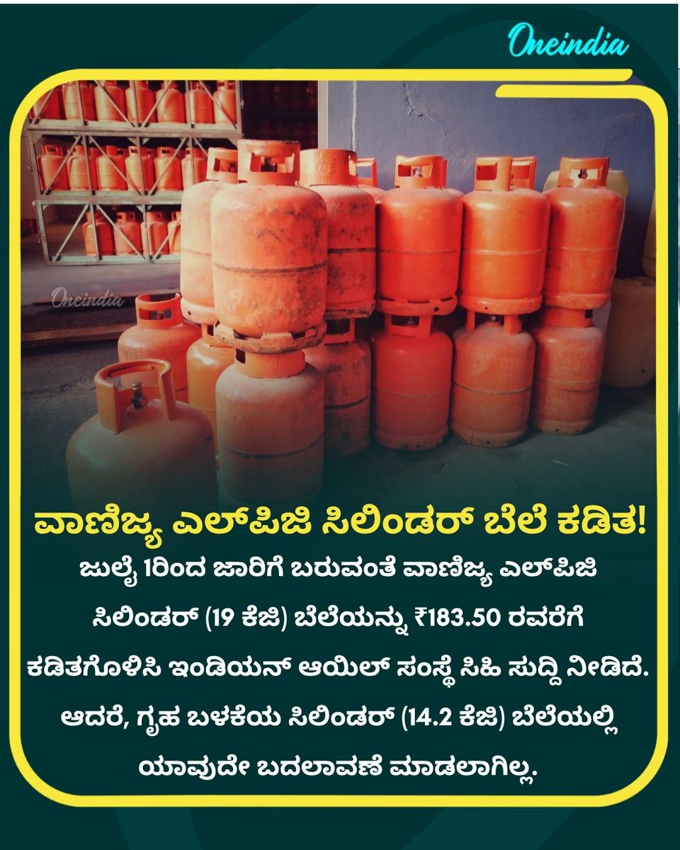 OneindiaKannada's tweet photo. ಹೋಟೆಲ್ ಮಾಲೀಕರಿಗೆ, ವ್ಯಾಪಾರಿಗಳಿಗೆ ಭರ್ಜರಿ ಸಿಹಿಸುದ್ದಿ: ಇಂದು (ಜುಲೈ 1) ರಿಂದ ವಾಣಿಜ್ಯ ಎಲ್ಪಿಜಿ ಸಿಲಿಂಡರ್ ಬೆಲೆಯಲ್ಲಿ ₹183.50 ಭಾರಿ ಕಡಿತ!
.
.
#LPGCylinderPrice #CommercialLPG #PriceDrop #July1Updates #OneindiaKannada https://t.co/oyJv2fbtFY