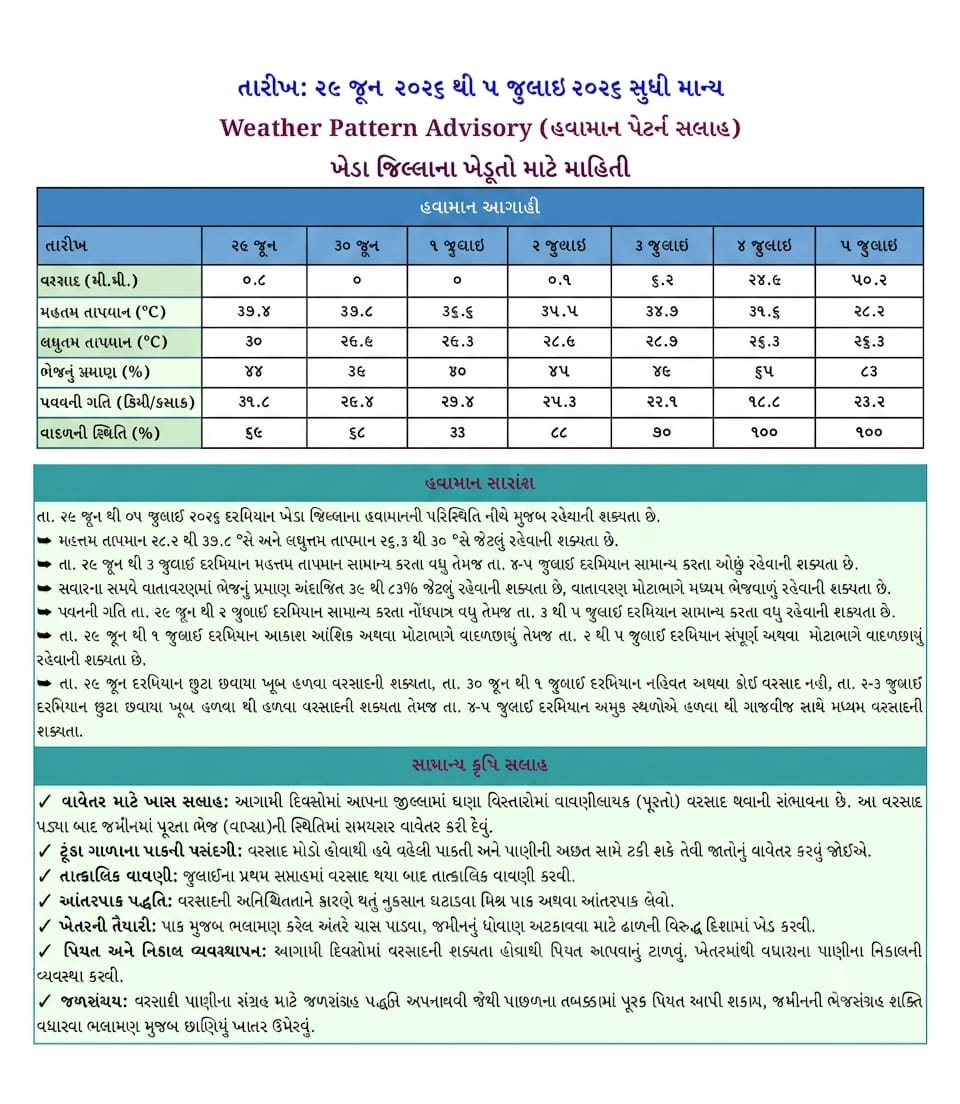 DAOKheda's tweet photo. @collectorkheda @DDO_Kheda  @infokhedagog https://t.co/M7LXIAKA2T