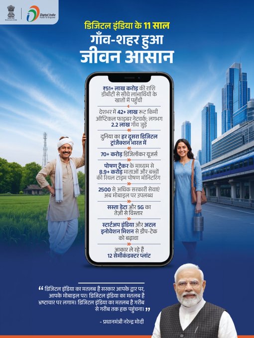 ITarunRathi's tweet photo. देश की जनता जागरुक हो जाएगी तो वह अपने हकों के लिए मांग उठाएगी, सरकारों से प्रश्न पूछेगी.... इस संभावनाओं को देखते हुए पिछली कांग्रेस सरकार ने देश की जनता को डिजिटल सेवाओं से दूर रखा।

लेकिन वर्ष 2014 में केंद्र में भाजपा की सरकार बनने के बाद अंधकार की इस कुव्यवस्था में परिवर्तन आया और मा. प्रधानमंत्री श्री नरेंद्र मोदी जी ने मिशन मोड में डिजीटल भारत मिशन की शुरुआत की।

Digital India Mission के फलस्वरुप डिजिटल सेवाओं ने लोगों का समय बचाया, सुविधाएँ बढ़ाईं और भारत को डिजिटल शक्ति के रूप में नई पहचान दिलाई।
@narendramodi @BJP4India
#11YearsOfDigitalIndia