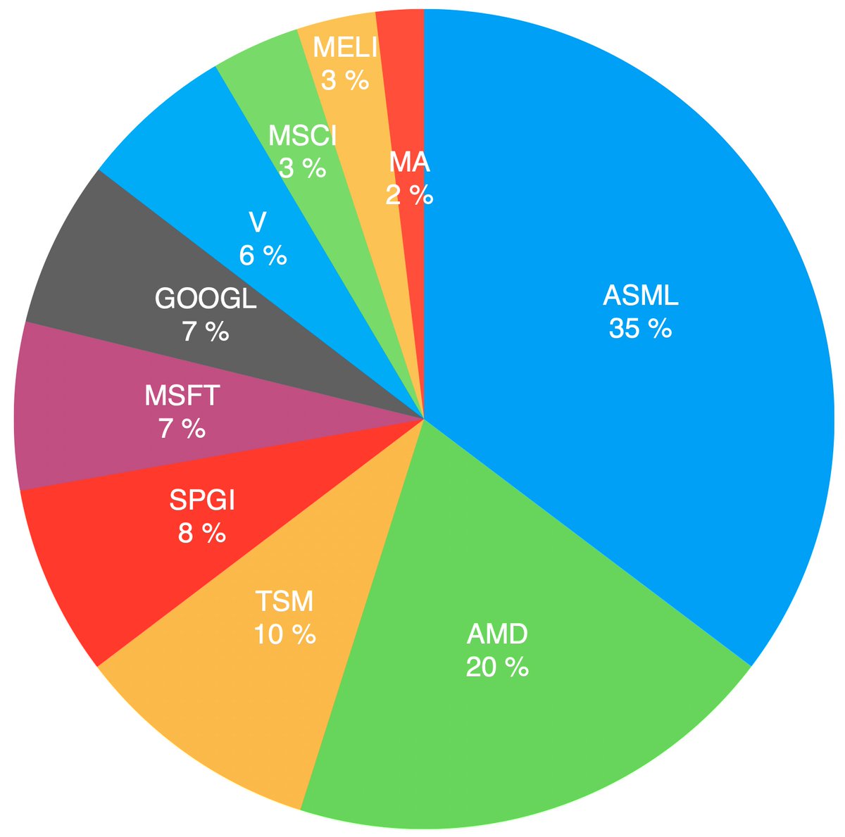 DoffyCapital's tweet photo. Junio 2026:
Doflamingo: +8,44%
SP500: -1,49%

YTD
Doflamingo: +37,78%
SP500: +9,09% https://t.co/WJMk8ywQi9