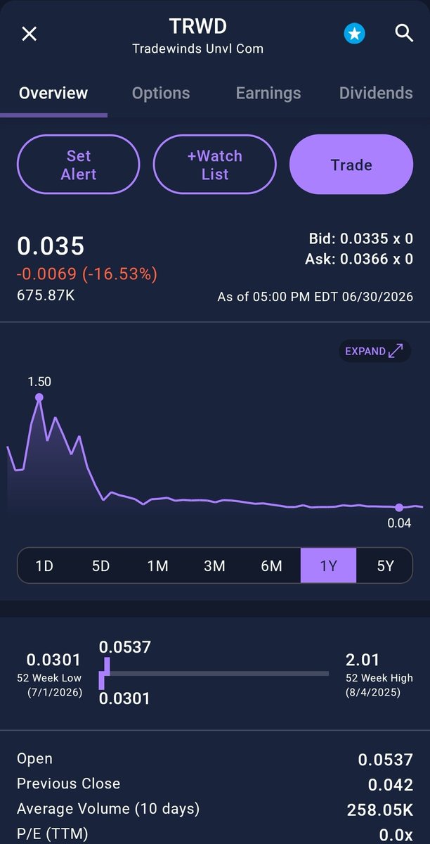 Gregaluffigus's tweet photo. @BrianHolde98670 @CerebralSpa1 @X_Monetization6 Yeah, dont.  Brian will add another 0 after the decimal to support his drug habbit. https://t.co/9pSSlDt94n