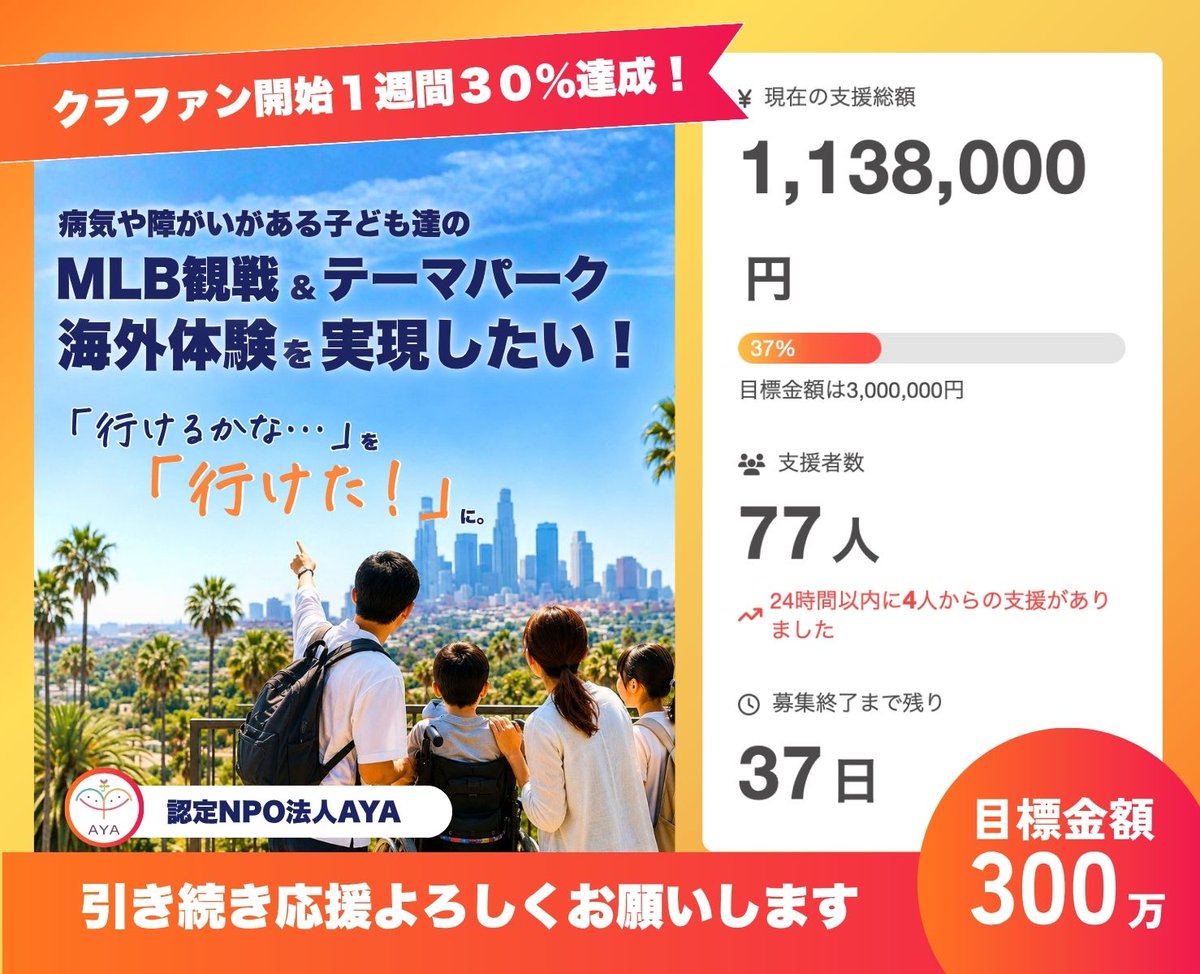 クラファン途中経過のご報告／ 開始から1週間が経ち目標の37%を達成
