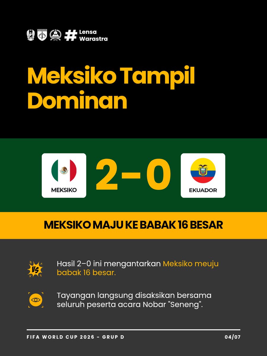 Korem074's tweet photo. 🇲🇽 HASIL AKHIR 🇪🇨

Meksiko tampil perkasa dan berhasil menumbangkan Ekuador dengan skor 2-0 pada babak 32 besar Piala Dunia 2026! ⚽🔥 https://t.co/VVwfhGJqkv