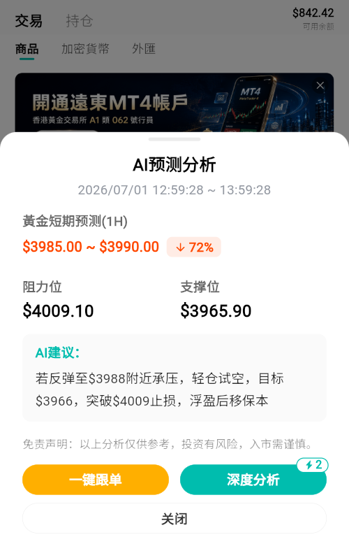 OctopusAITrader's tweet photo. 🔔 黃金午間觀察｜7/1  

黃金目前區間整理  

AI數據分析：短線偏空機率約72% 
上方阻力 4009 
下方支撐 3965  

午後觀察：若反彈至3988承壓，留意回落；若站穩3988，可能再測阻力  重點關注 4009 關口突破與否  

以上為AI市場數據分享，僅供參考 https://t.co/rHTip62p4l