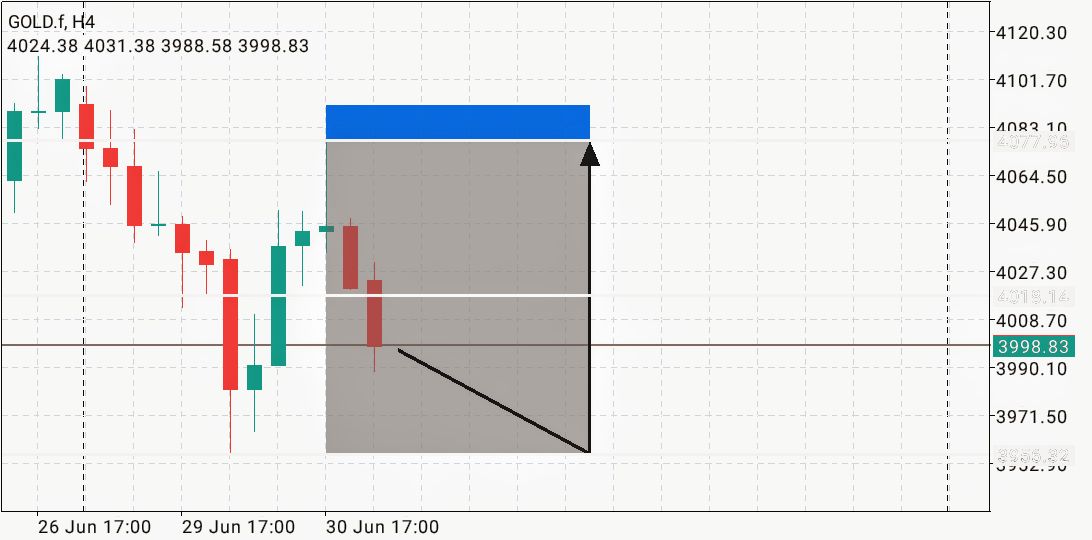 British Forex Prince tweet media