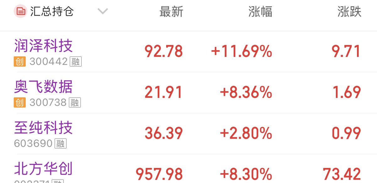 chenxiaochun's tweet photo. 在信息出现的时候为什么第一选择是润泽科技呢？

首先是直接业务对标（高度同质）：规模化智算园区开发运营，业务高度同质，大型智算园区开发运营，主打 AI 算力出租、政企 AI 算力外包，建设规模化 GPU 算力集群，和 SHAZ “AI 工厂” 定位一致

其次是他的价格位置：阶段底部放量

第一直观资金介入的就是润泽科技所以第一选择是润泽没有任何问题 #润泽科技