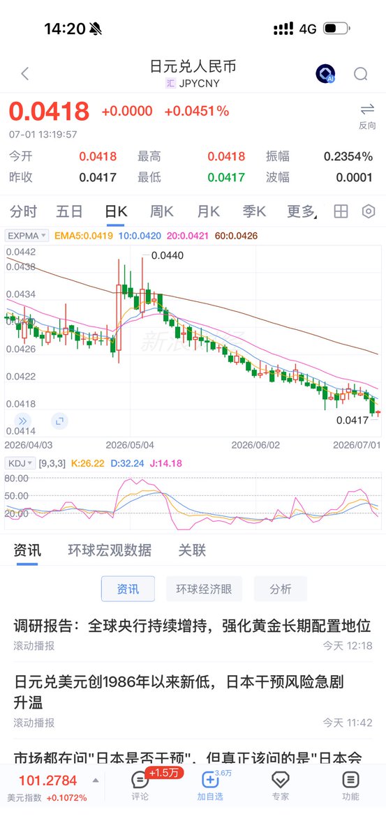 wellwang78's tweet photo. 破 400 就是个时间问题了，股市只要不跌高市的位置应该会坐稳 https://t.co/QgOq6oEZFt
