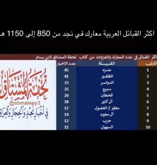 valiant_10's tweet photo. @fotb_acm @al3wadi0 @i2xs_511 عنزه ناوخت العثمانين والفرنسين واغلبتهم و نواخت كبار القبايل ولا انت بوقتها جدك مع بقرته بضلعان الطايف يالبقار ما نعرفك انت عدك عندنا مقل الشواوي عيب علينا نغزيهم اعرف حجمك وخلك على شتلات البرشومي https://t.co/FKybzmdrOK