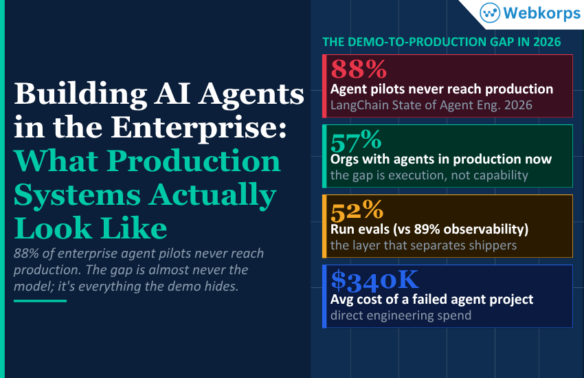 webkorpsllc's tweet photo. Your #AIagent works 80% of the time.
In a demo, that's a miracle.
In production, it's a $340K write-off and a finance team that stopped trusting it.
88% of #enterpriseagent pilots never ship. Here's why: https://t.co/XhnJ8KERIq

#EnterpriseAI #AgenticAI #AILeadership #webkorps https://t.co/eZ9dQo4VPq