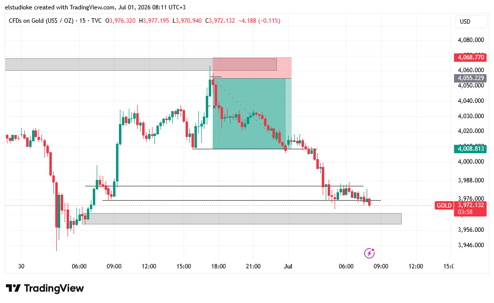 EmuruaL34309's tweet photo. W trade
#XAUUSD #Gold #GoldSell #ForexTrading #ICTTrading
#SmartMoney #PriceAction #FOMC #FederalReserve
#Trump #USIran #DXY #NFP #RiskOff #TradingCommunity https://t.co/Ov9zHxvtYL