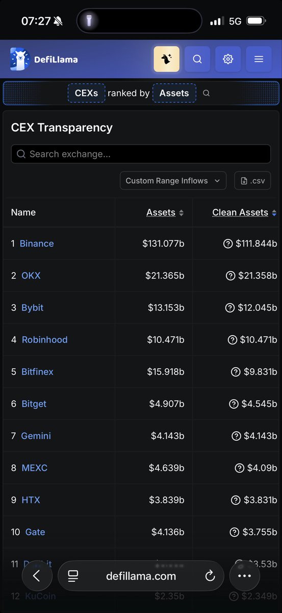 degennQuant's tweet photo. Reminder there are CEXs with huge amounts of assets that will be absorbed by $HYPE

Reminder that every $USDC that comes onto Hyperliquid = 90% revenue share 

This is only CEXs before any tradfi adoption 

Much higher just be patient https://t.co/6n5lJ8T8XM