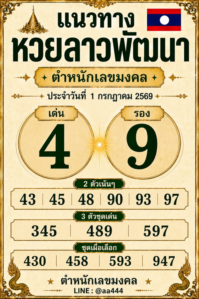 KrathCi96336's tweet photo. 🍀 แนวทางหวยลาวพัฒนา ประจำวันที่ 1 กรกฎาคม 2569

⭐ เด่น 4 รอง 9

🎯 2 ตัวเน้น
43 • 45 • 48 • 90 • 93 • 97

🔥 3 ตัวชุดเด่น
345 • 489 • 597

💬 เล็งเลขไหนไว้แล้ว?
คอมเมนต์มาคุยกันได้เลย 👇

⚠️ แนวทางนี้จัดทำขึ้นเพื่อการวิเคราะห์และความบันเทิง โปรดใช้วิจารณญาณในการรับชม

#หวยลาวพัฒนา #หวยลาว #เลขเด็ด #เลขเด็ดงวดนี้ #ผลหวยลาว #แนวทางหวย #ตำหนักเลขมงคล #huayOK #หวยโอเค #หวยลาวพัฒนา #หวยลาววันนี้ #แนวทางหวยลาว #เลขเด็ดหวยลาว #สถิติหวยลาว