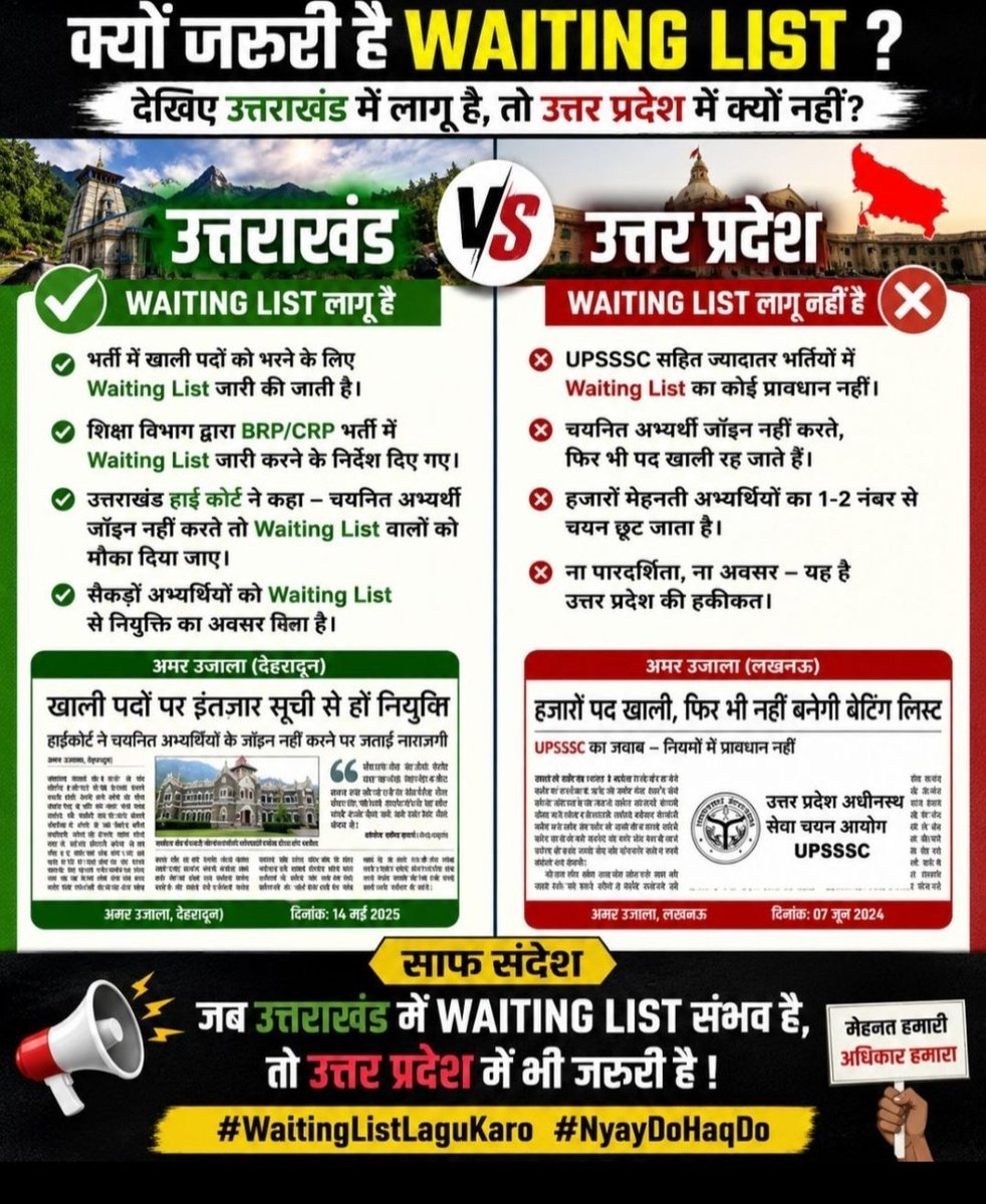 iamshani__'s tweet photo. हजारों सीटें हर भर्ती में खाली रह जाती हैं।
यह युवाओं के साथ अन्याय है।
Waiting List लागू करो। @myogiadityanath
 @UPGovt
#waiting_list_in_upexams @yash57382323
@keshavyadu44
@kumark62339862 https://t.co/hkBu7qStER