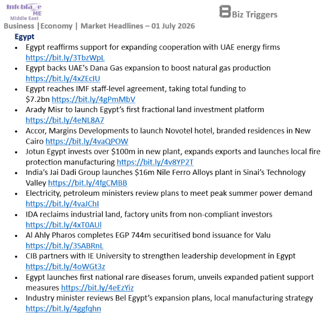 InfoblazeEgypt's tweet photo. #Egypt Business &amp; Economy Headlines
01 July 2026

#MiddleEast Full Report:  https://t.co/RukcGQCWtt https://t.co/QGsZOgq2EM