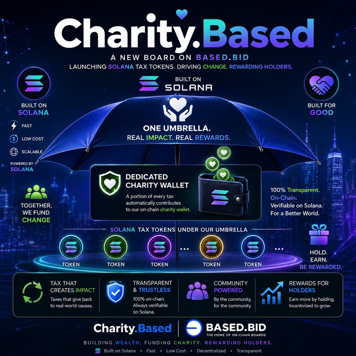 CharityBased's tweet photo. At Charity.Based (@CharityBased) We'd love to coordinate with you. 
We can integrate $ANSEM into our board structure by creating dedicated Charity-Based Tokens under our u
Umbrella ☔ routing meaningful rewards directly back to $ANSEM and its Holder's. 
Let's discuss how to make this Impactful for the Solana Community #Charity #Based